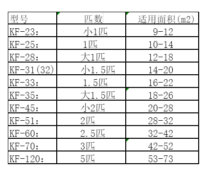 红安空调维修